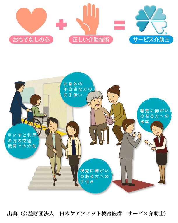 サービス介助士